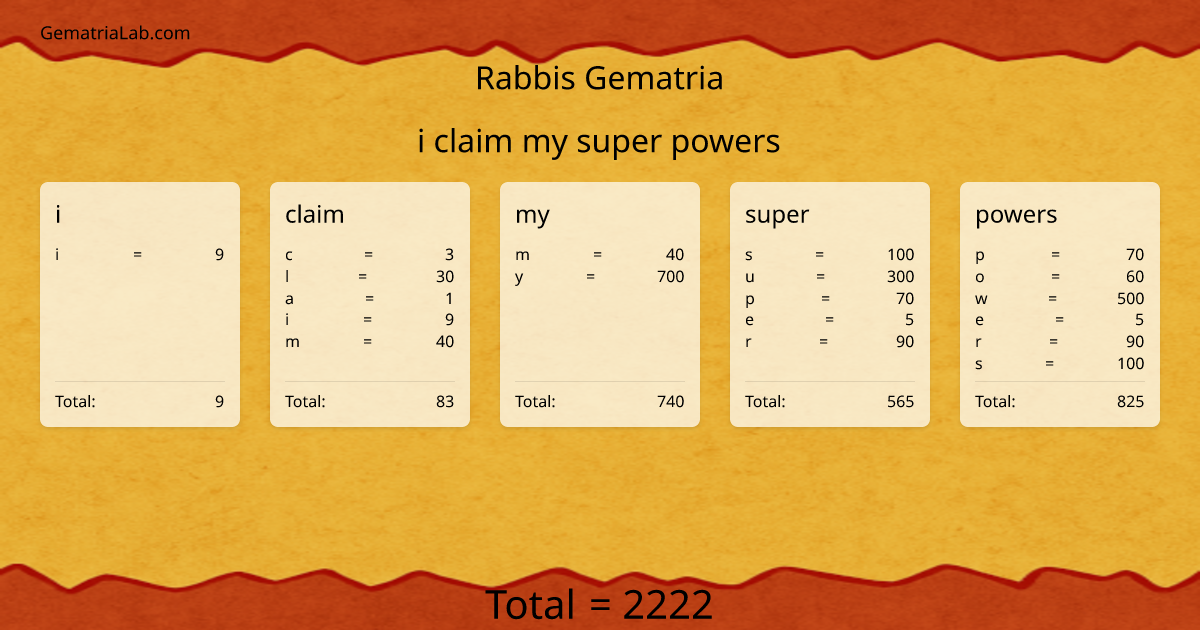 i claim my super powers in rabbis Gematria